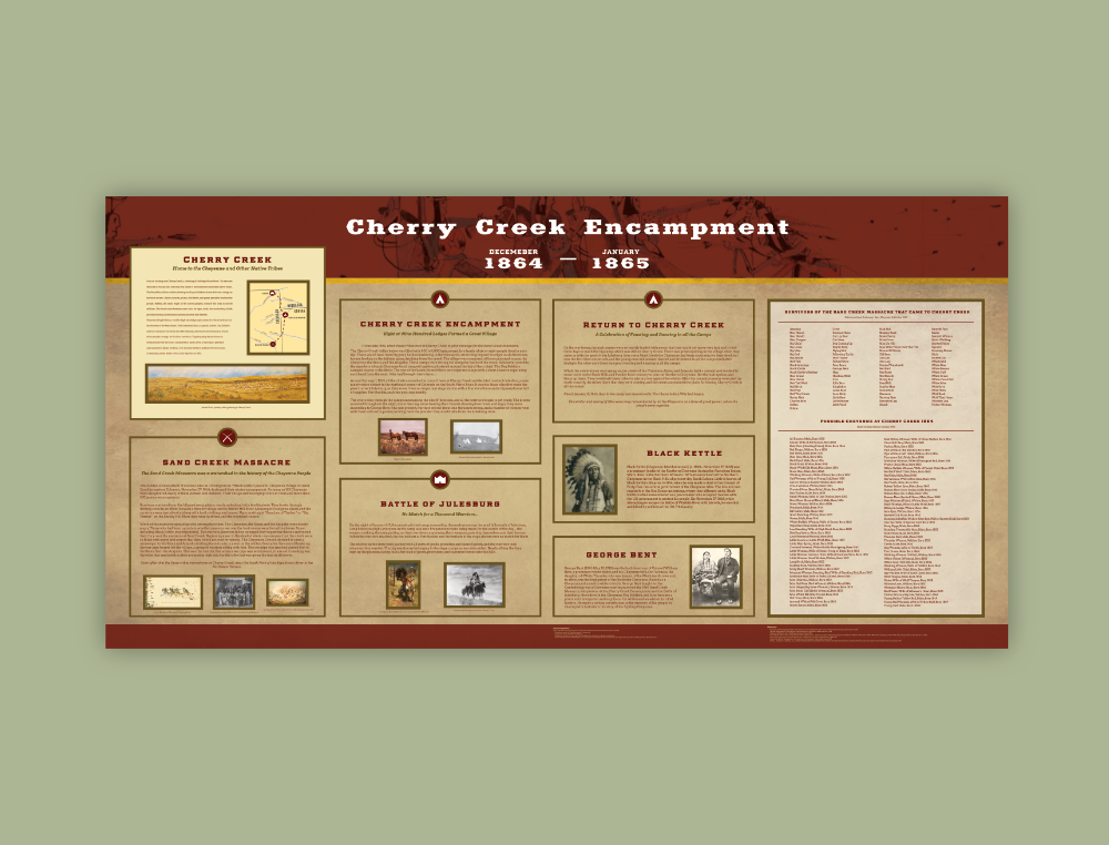 An overview of the Cherry Creek Encampment Historical site signage, feature custom map and icons, and layout.